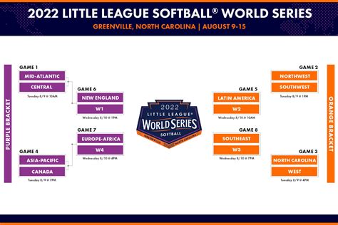 little league world series scores